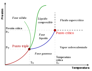 Diagrama_fases
